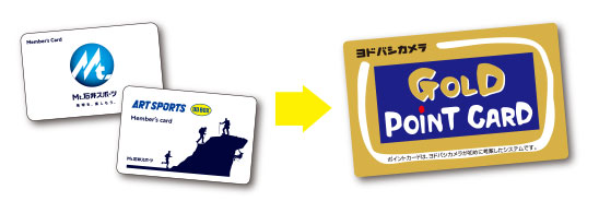 GPC
